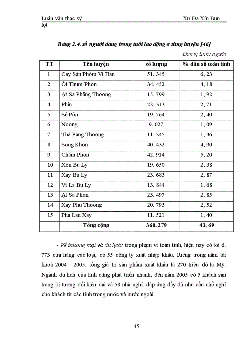 image for page Xây dựng đội ngũ cán bộ công chức quản lý nhà nước về kinh tế ở tỉnh Xa Văn Na Khệt của Cộng hòa dân chủ nhân dân Lào 1