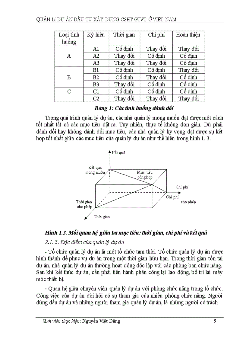 image for page Quản lý dự án đầu tư xây dựng CSHT GTVT ở Việt Nam 1