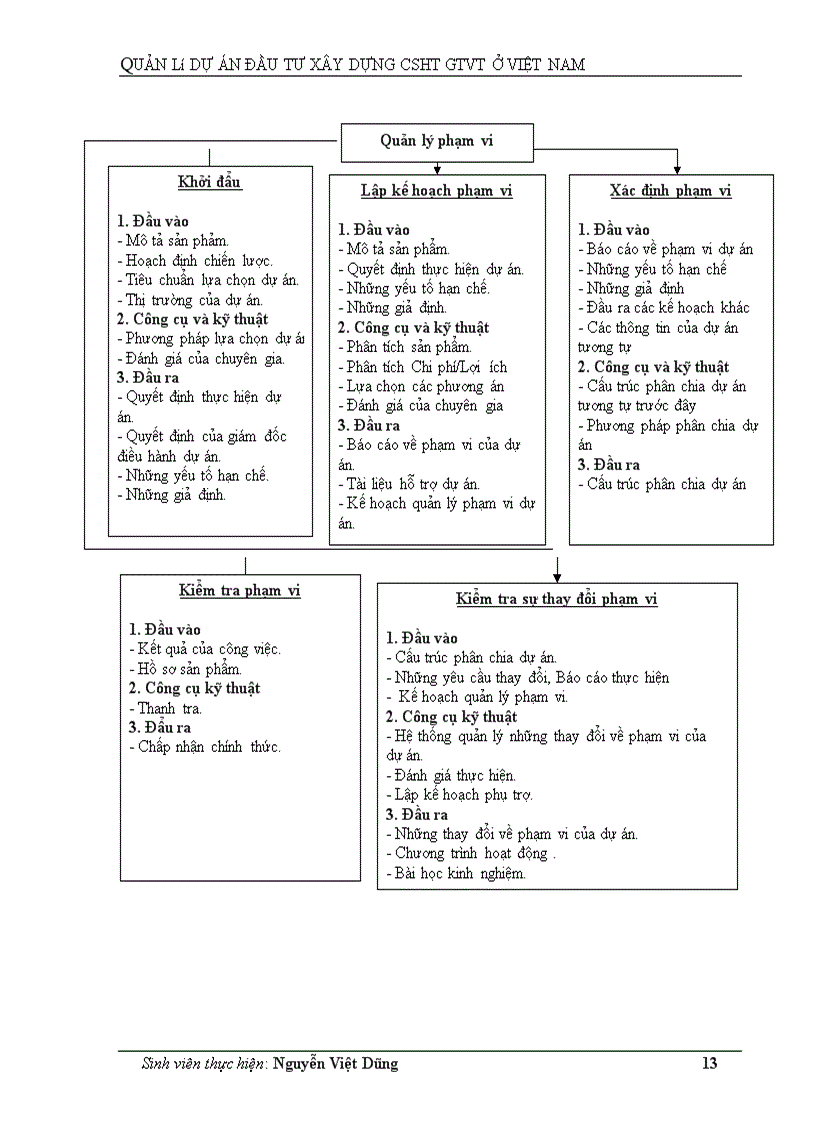 image for page Quản lý dự án đầu tư xây dựng CSHT GTVT ở Việt Nam 1