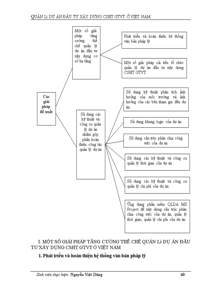 image for page Quản lý dự án đầu tư xây dựng CSHT GTVT ở Việt Nam 1