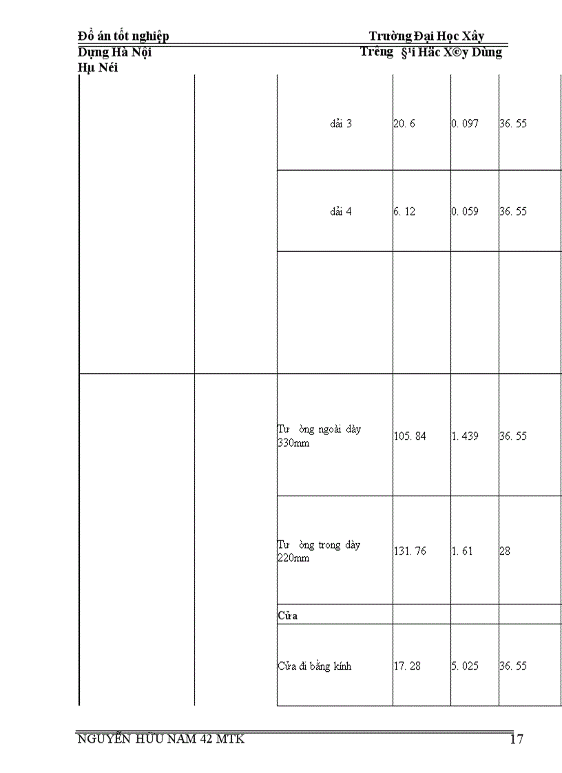 image for page thiết kế hệ thống điều hoà không khí
