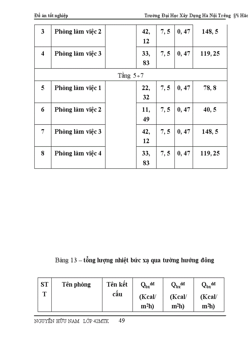 image for page thiết kế hệ thống điều hoà không khí