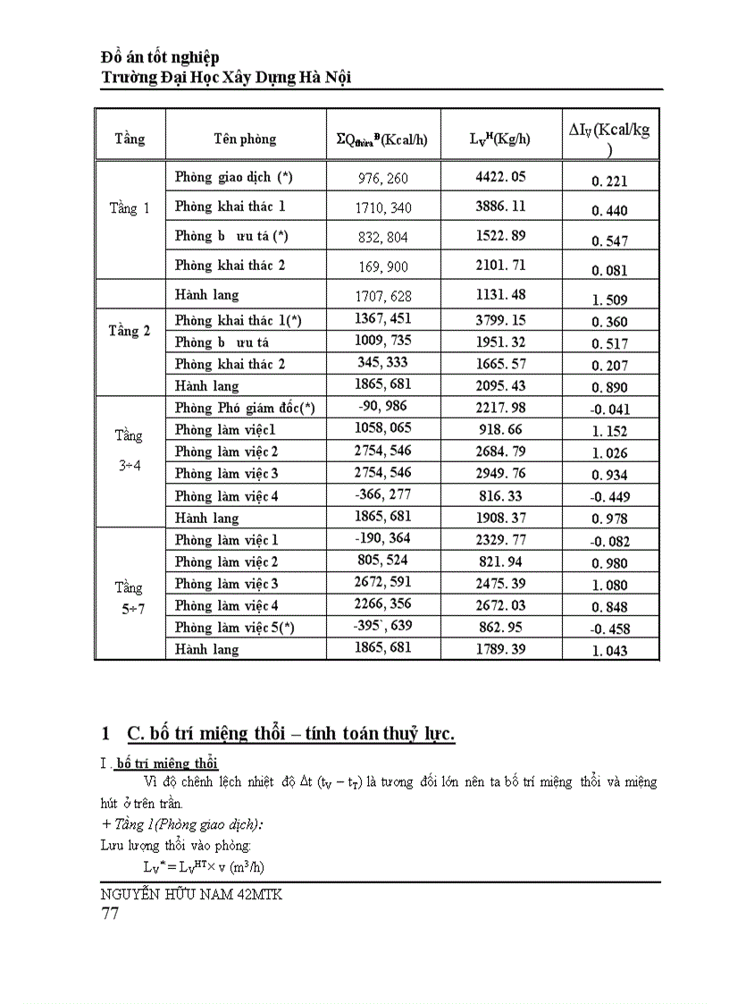 image for page thiết kế hệ thống điều hoà không khí