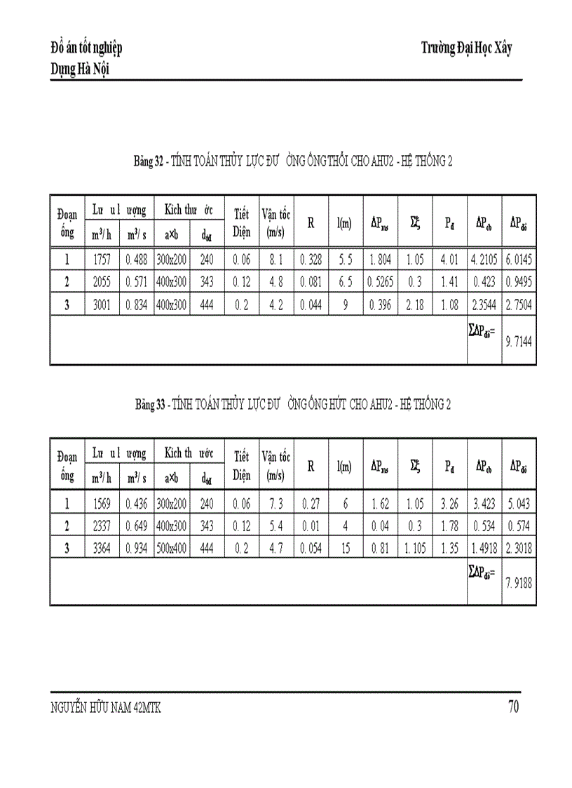 image for page thiết kế hệ thống điều hoà không khí