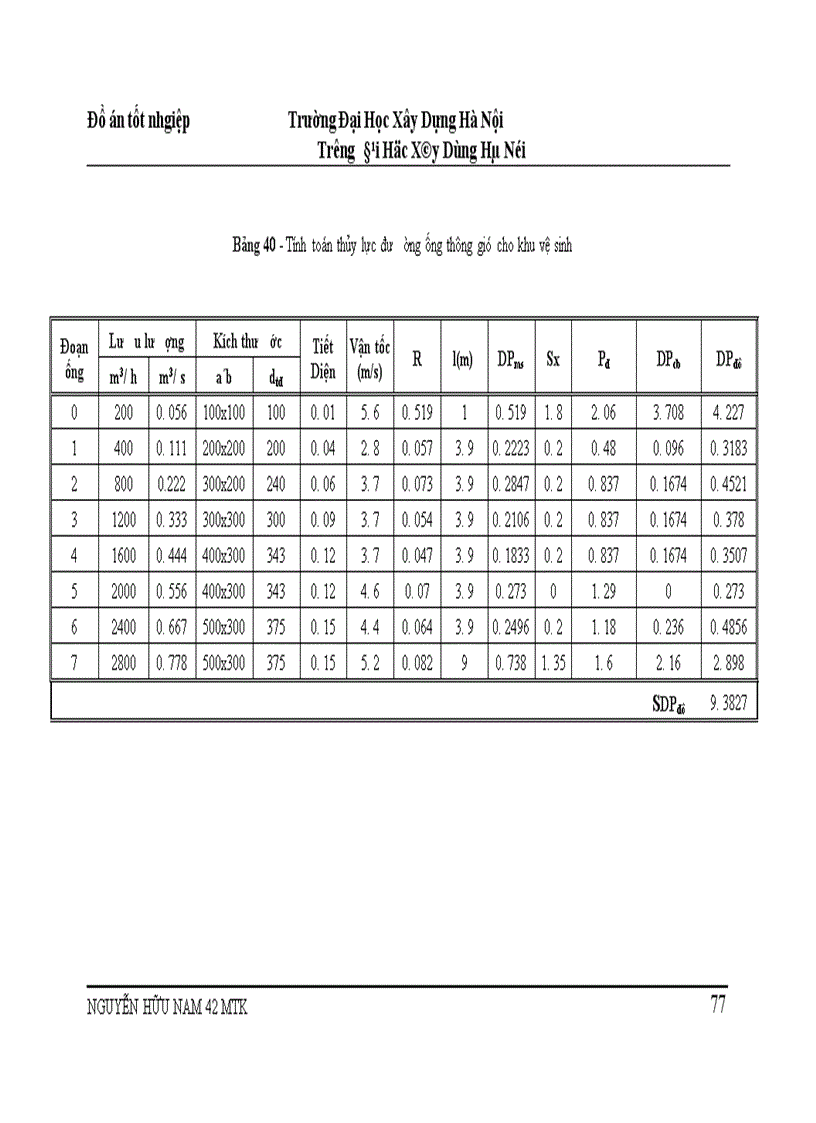 image for page thiết kế hệ thống điều hoà không khí