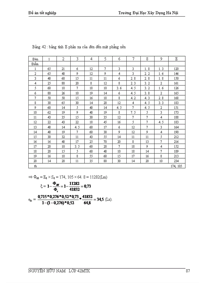 image for page thiết kế hệ thống điều hoà không khí