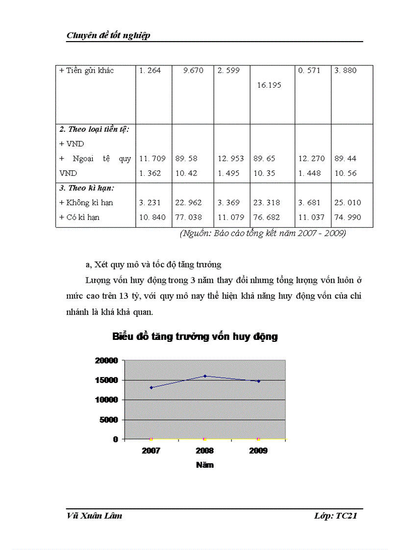 image for page Tăng cường huy động vốn tại chi nhánh Đông Đô Techcombank 1