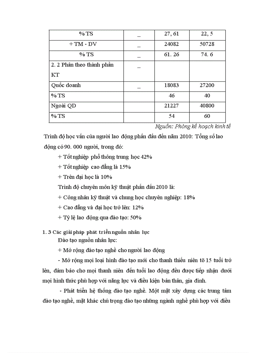 image for page Những định hướng và giải pháp chuyển dịch cơ cấu kinh tế ngành nông nghiệp Quận Tây Hồ theo hướng đô thị hoá 1
