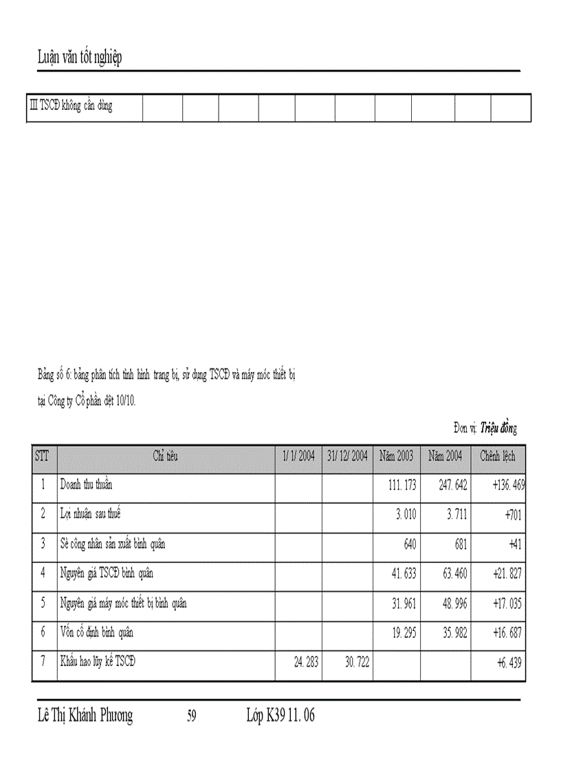 image for page Những giải pháp chủ yếu huy động vốn đổi mới thiết bị công nghệ tại Công ty cổ phần dệt 10 10 1