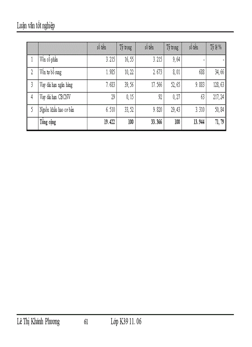 image for page Những giải pháp chủ yếu huy động vốn đổi mới thiết bị công nghệ tại Công ty cổ phần dệt 10 10 1