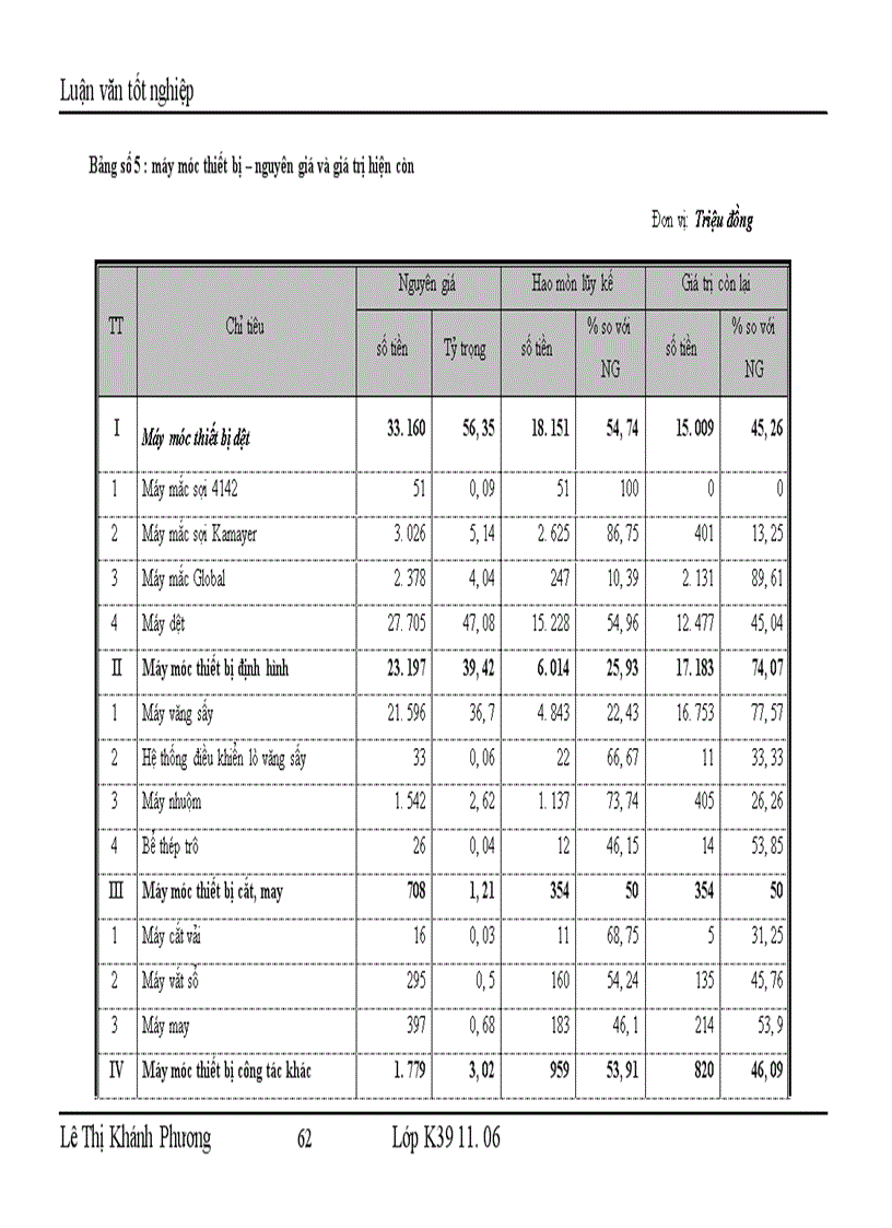image for page Những giải pháp chủ yếu huy động vốn đổi mới thiết bị công nghệ tại Công ty cổ phần dệt 10 10 1