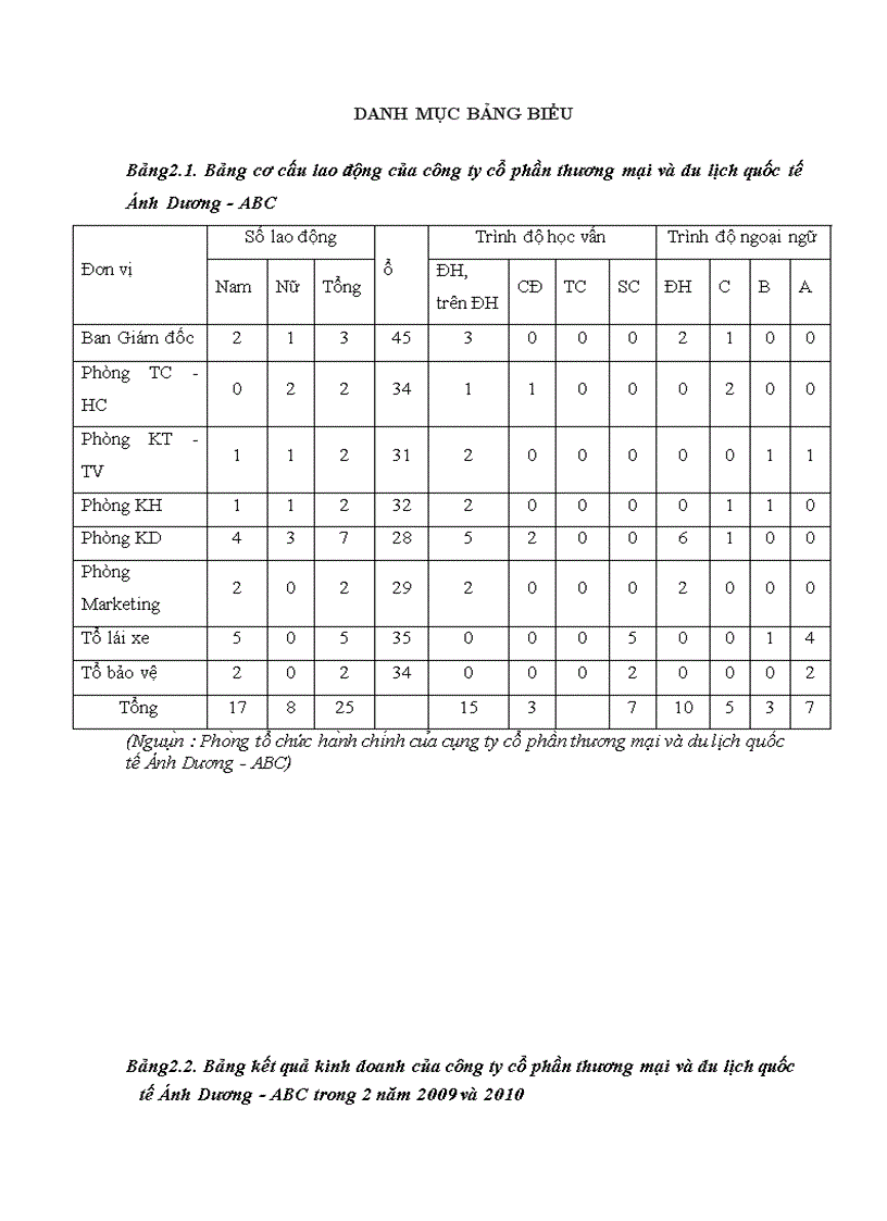 image for page Giải pháp nâng cao chất lượng Tour du lịch Hà Nội Nha Trang tại công ty cổ phần thương mại và du lịch quốc tế Ánh Dương ABC 1