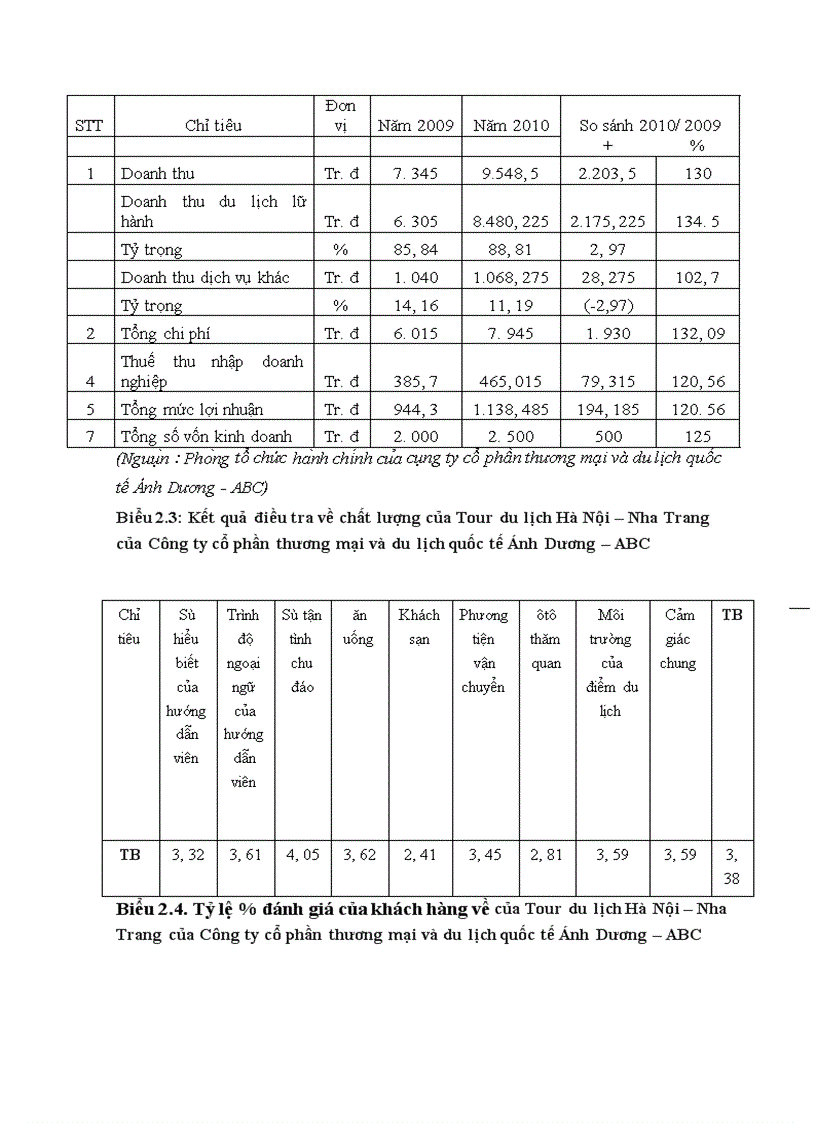 image for page Giải pháp nâng cao chất lượng Tour du lịch Hà Nội Nha Trang tại công ty cổ phần thương mại và du lịch quốc tế Ánh Dương ABC 1