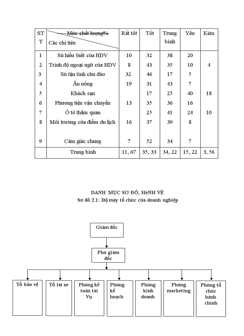 image for page Giải pháp nâng cao chất lượng Tour du lịch Hà Nội Nha Trang tại công ty cổ phần thương mại và du lịch quốc tế Ánh Dương ABC 1