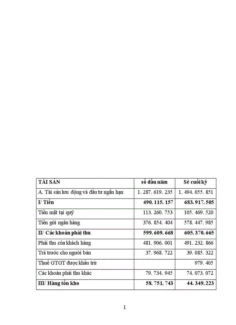 image for page Báo cáo thực tập tổng hợp tại Công ty Vận chuyển Khách Du Lịch