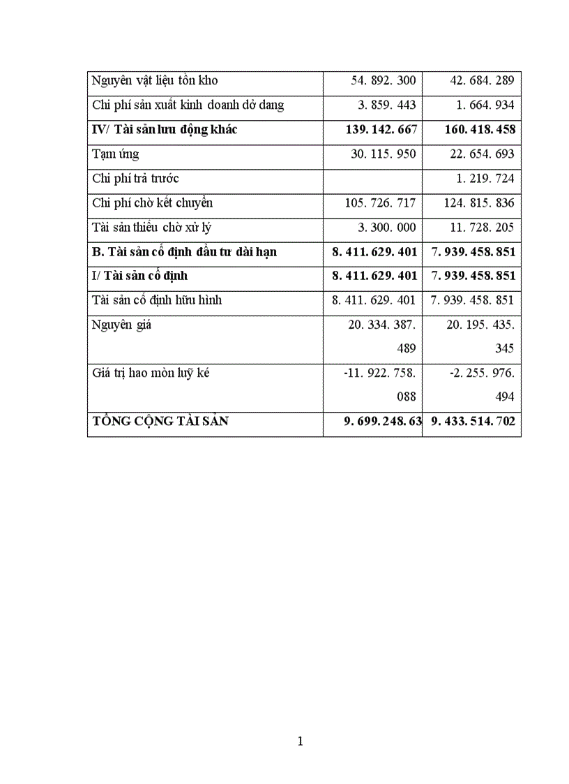 image for page Báo cáo thực tập tổng hợp tại Công ty Vận chuyển Khách Du Lịch