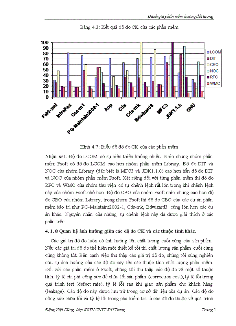 image for page Đánh giá độ tin cậy phần mềm hướng thành phần dựa trên độ tin cậy các thành phần