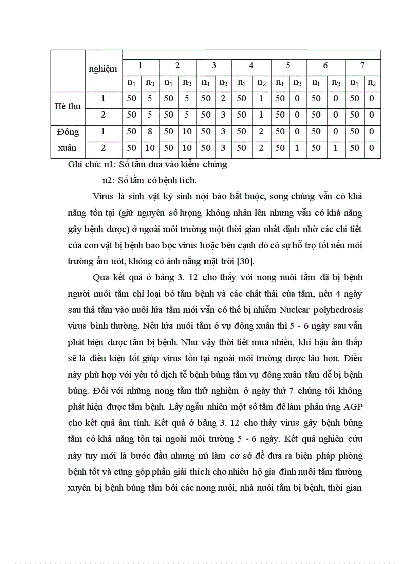 image for page Nghiên cứu một số đặc tính sinh học của Nuclear polydrosis virrus gây bệnh bủng tằm và đề xuất biện pháp phòng trị bệnh 1