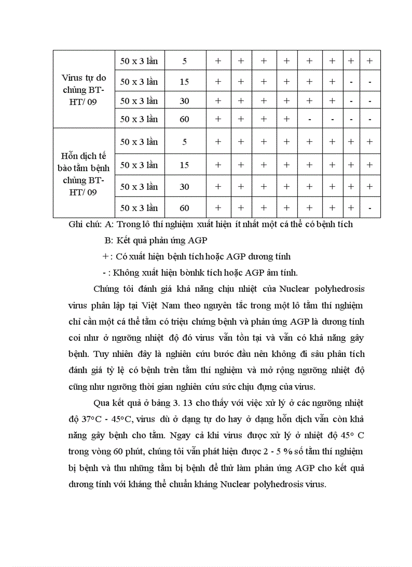image for page Nghiên cứu một số đặc tính sinh học của Nuclear polydrosis virrus gây bệnh bủng tằm và đề xuất biện pháp phòng trị bệnh 1