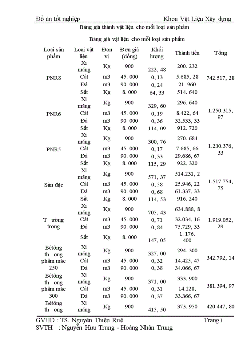 image for page Thiết kế tốt nghiệp nhà máy bêtông