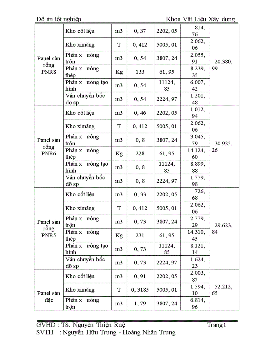 image for page Thiết kế tốt nghiệp nhà máy bêtông
