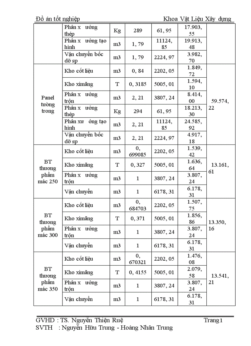 image for page Thiết kế tốt nghiệp nhà máy bêtông