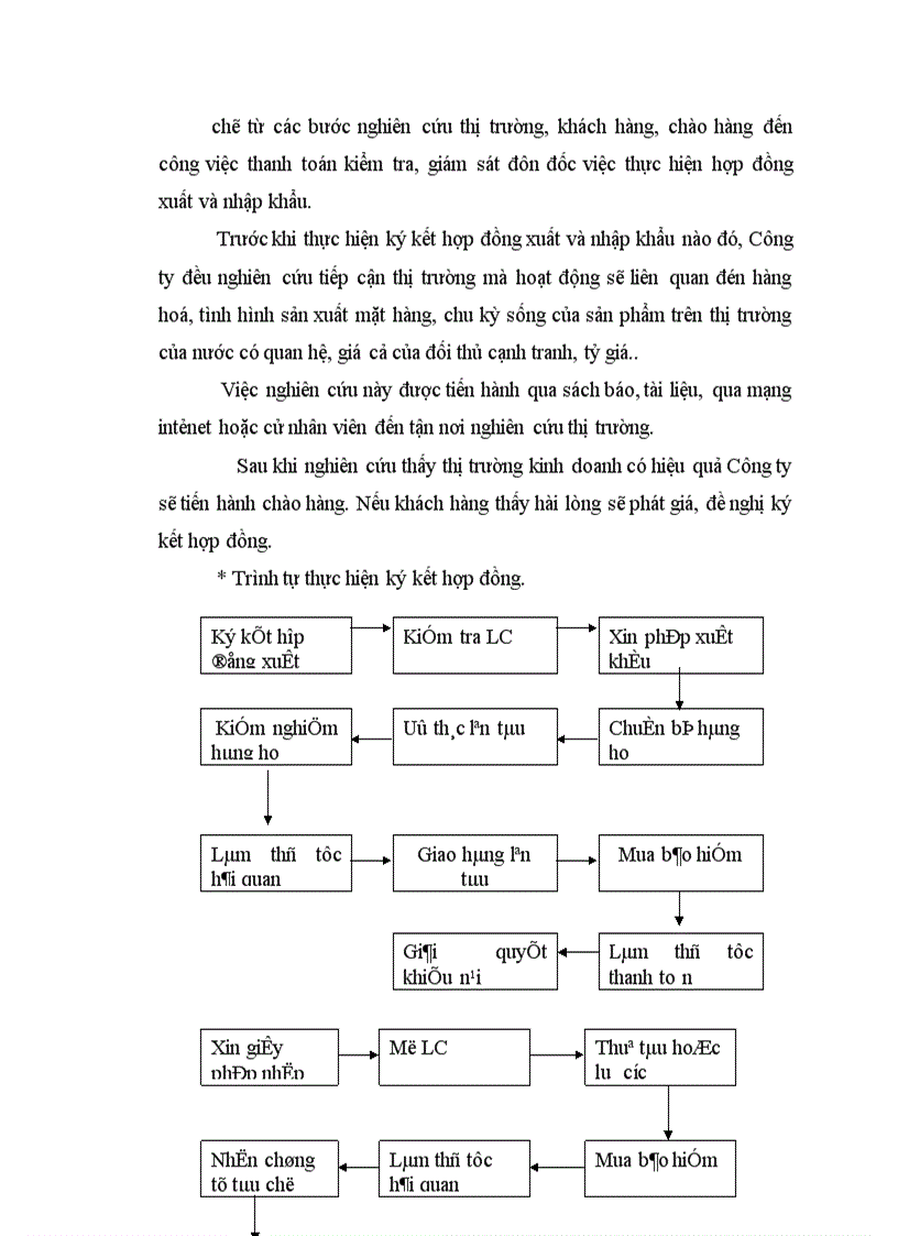 image for page Các biện pháp nâng cao khả năng cạnh tranh của mặt hàng nông sản xuất khẩu tại công ty xuất nhập khẩu tổng hợp I
