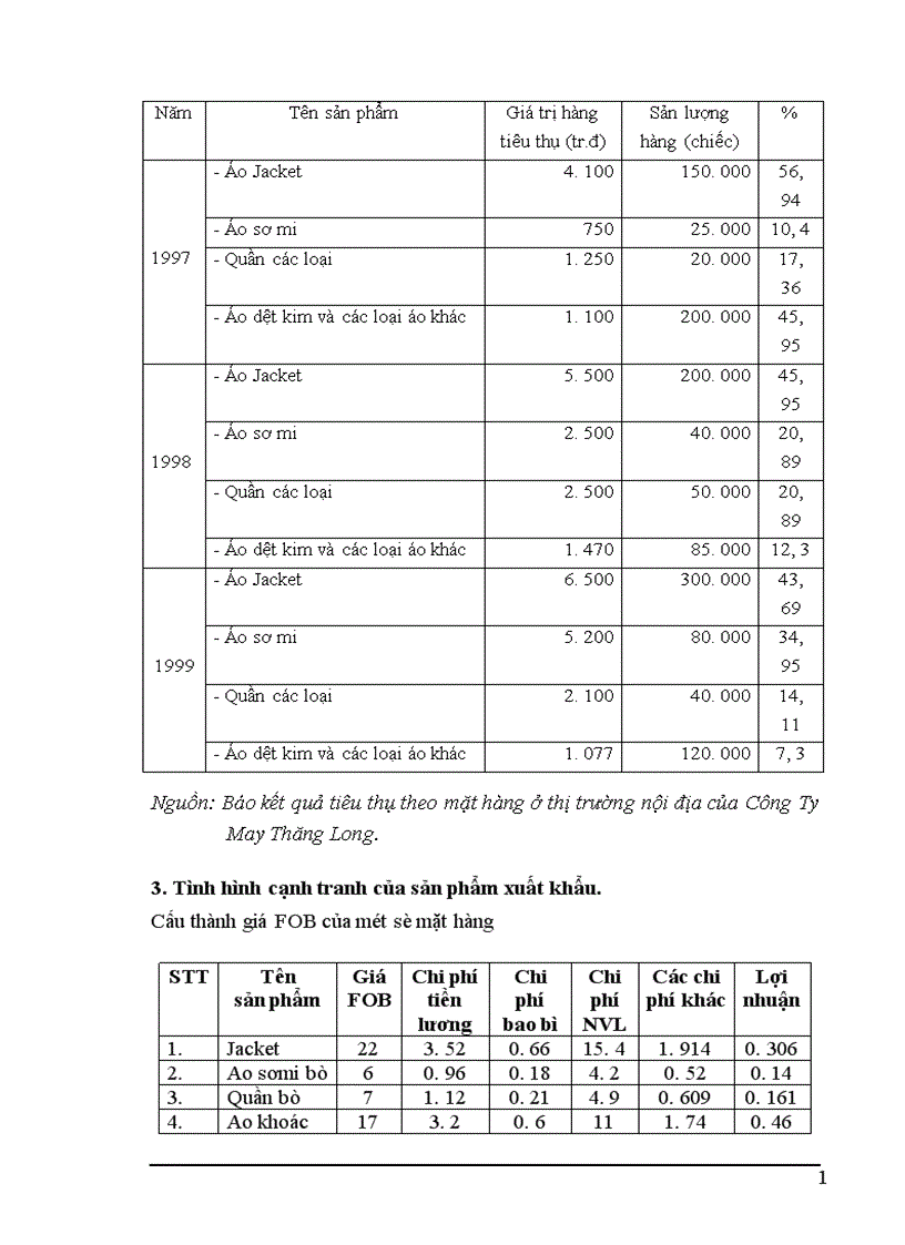 image for page Khái quát về quá trình hình hành và phát triển của Công Ty May Thăng Long