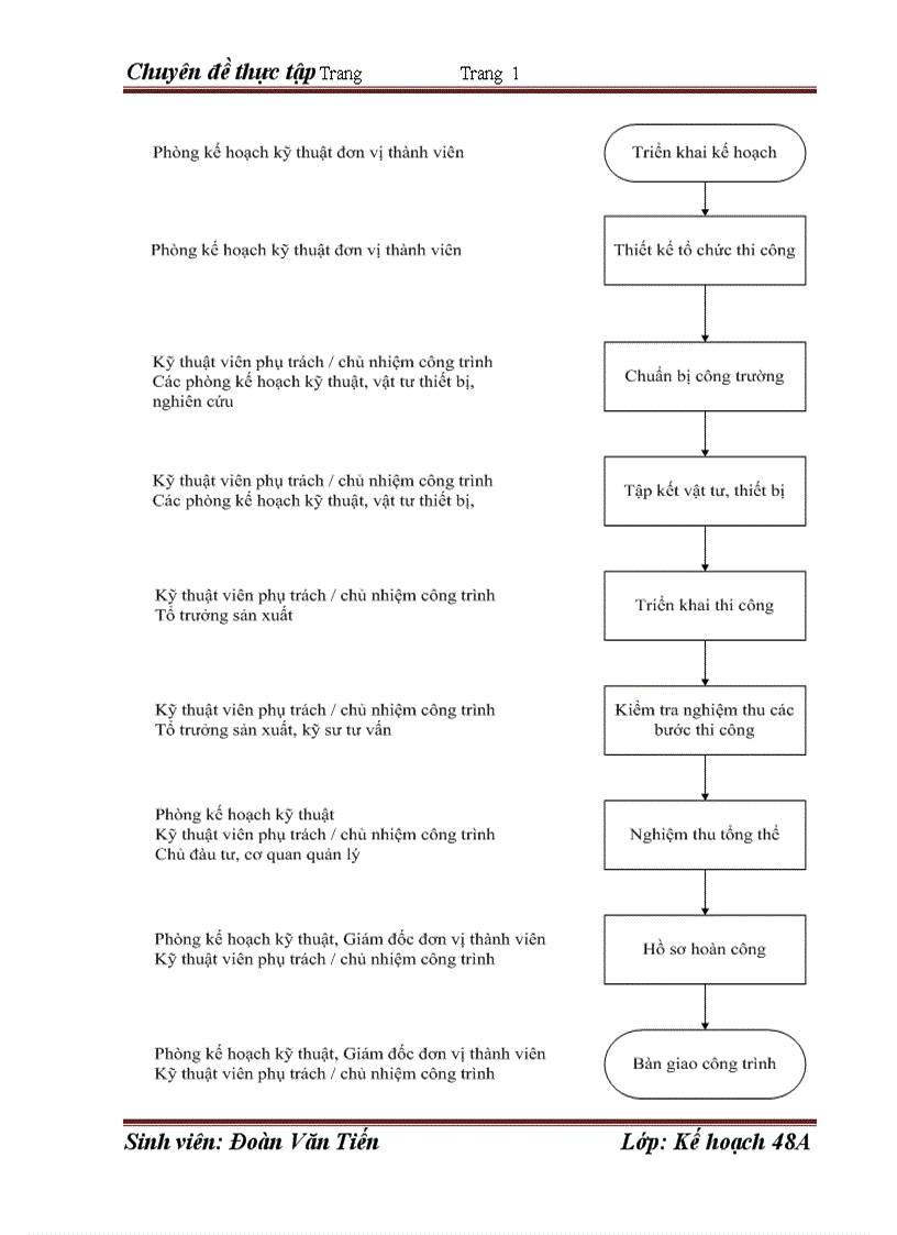 image for page Hoàn thiện công tác kế hoạch tại công ty cổ phần công trình đường sắt