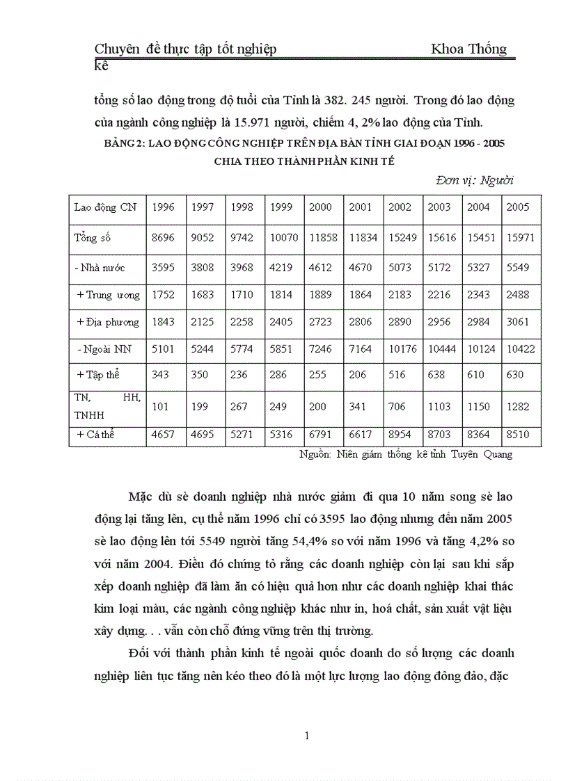 image for page Vận dụng một số phương pháp thống kê để phân tích gía trị sản xuất công nghiệp trên địa bàn tỉnh Tuyên Quang giai đoạn 1996 2005 và dự báo đến năm 2008 1