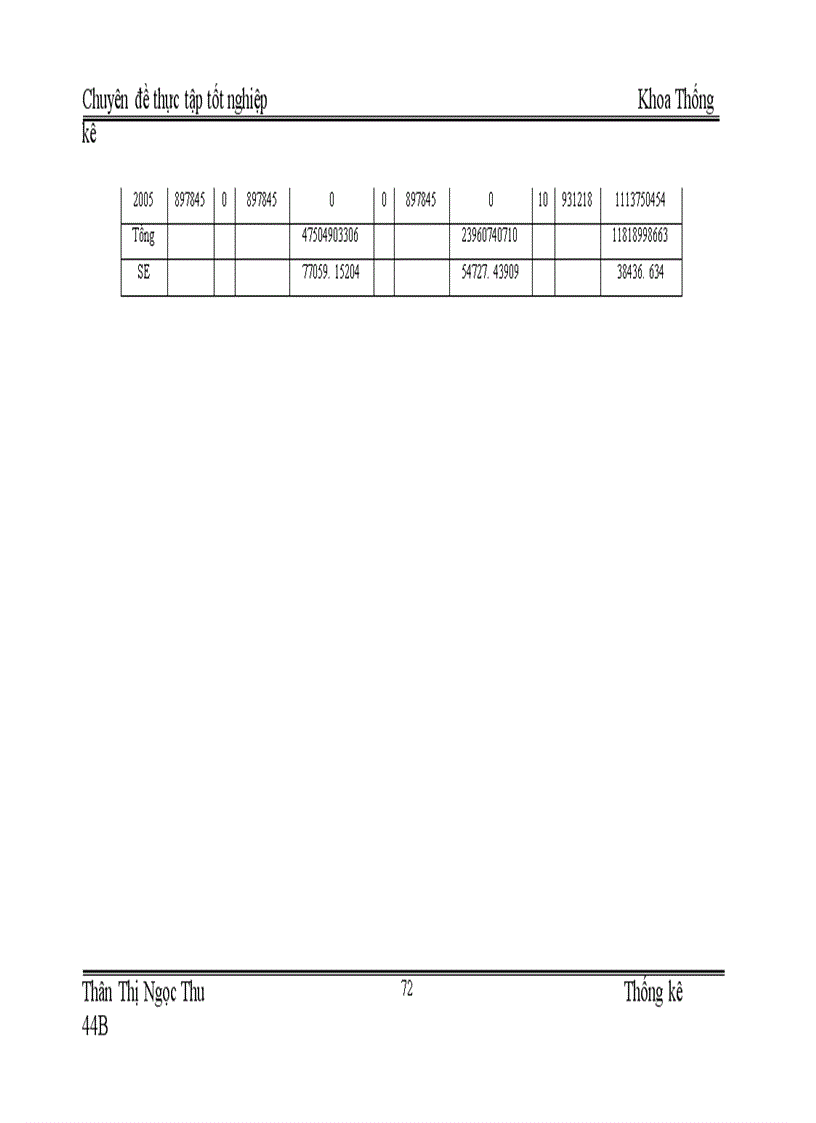 image for page Vận dụng một số phương pháp thống kê để phân tích gía trị sản xuất công nghiệp trên địa bàn tỉnh Tuyên Quang giai đoạn 1996 2005 và dự báo đến năm 2008 1