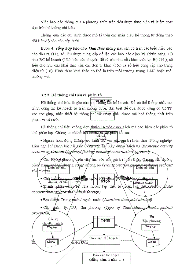 image for page Mô hình SDMX và ứng dụng xây dựng hệ thống dữ liệu dùng chung cho Bộ Kế hoạch và Đầu tư Việt Nam 1