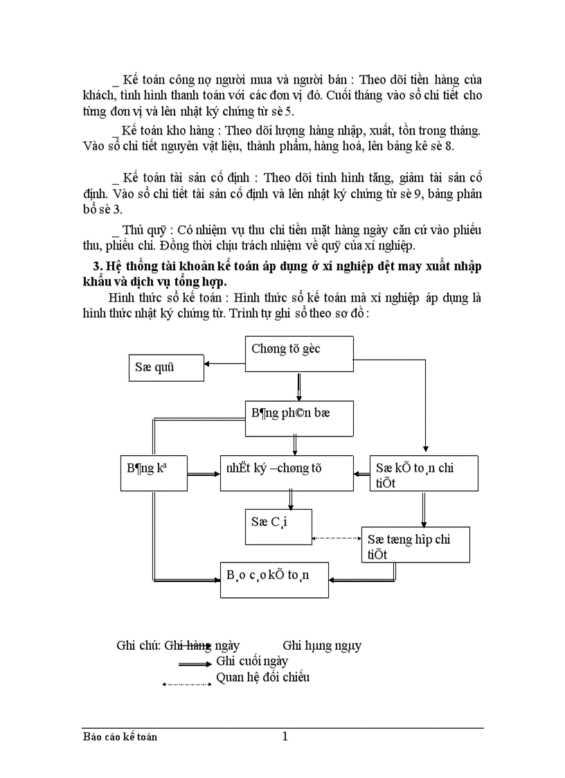 image for page Thực trạng công tác hạch toán kế toán tổng hợp tại Xí nghiệp dệt may xuất nhập khẩu và dịch vụ tổng hợp 1