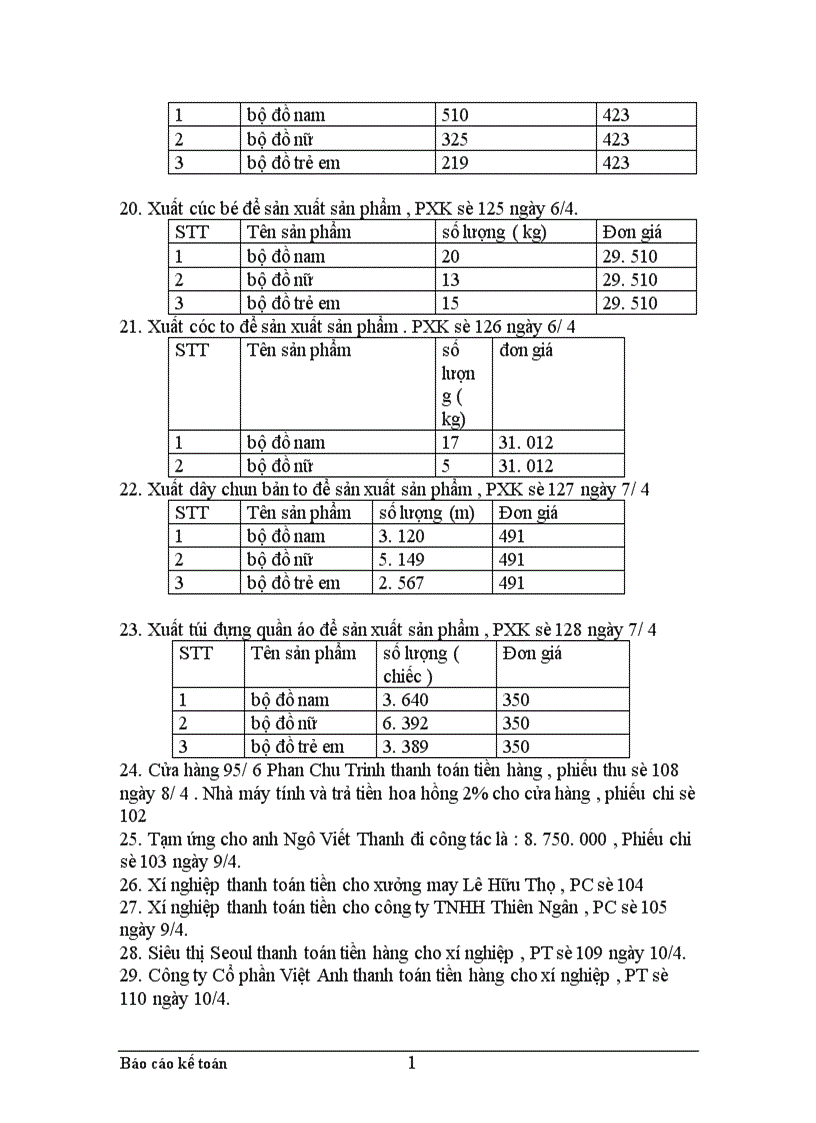 image for page Thực trạng công tác hạch toán kế toán tổng hợp tại Xí nghiệp dệt may xuất nhập khẩu và dịch vụ tổng hợp 1