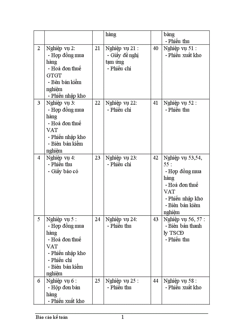 image for page Thực trạng công tác hạch toán kế toán tổng hợp tại Xí nghiệp dệt may xuất nhập khẩu và dịch vụ tổng hợp 1