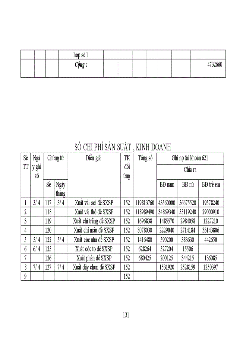 image for page Thực trạng công tác hạch toán kế toán tổng hợp tại Xí nghiệp dệt may xuất nhập khẩu và dịch vụ tổng hợp 1