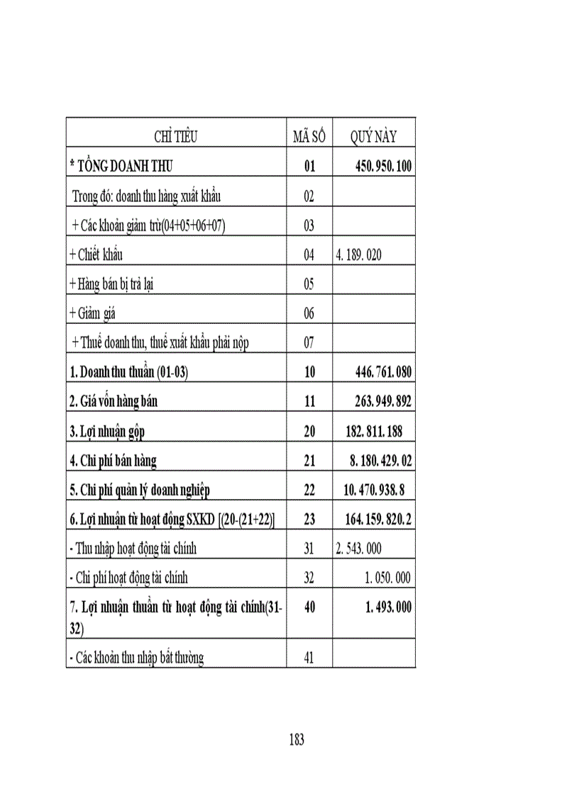 image for page Thực trạng công tác hạch toán kế toán tổng hợp tại Xí nghiệp dệt may xuất nhập khẩu và dịch vụ tổng hợp 1
