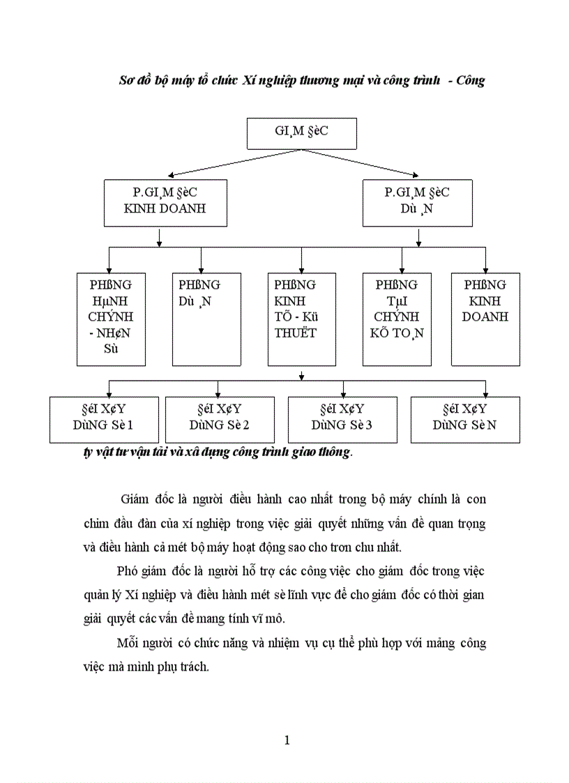 image for page Vấn đề trong công tác quản lý của xí nghiệp thương mại và xây dựng công trình