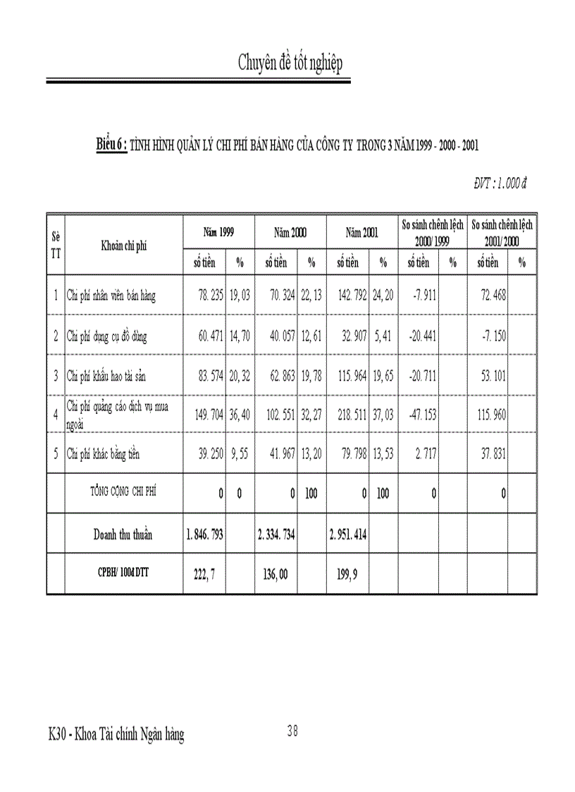 image for page Một số biện pháp nhằm nâng cao lợi nhuận ở Công ty Thương mại Việt Phát Triển 1