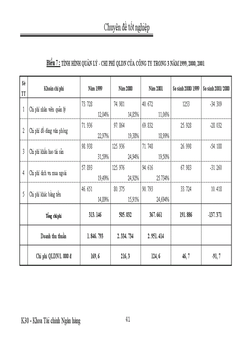 image for page Một số biện pháp nhằm nâng cao lợi nhuận ở Công ty Thương mại Việt Phát Triển 1