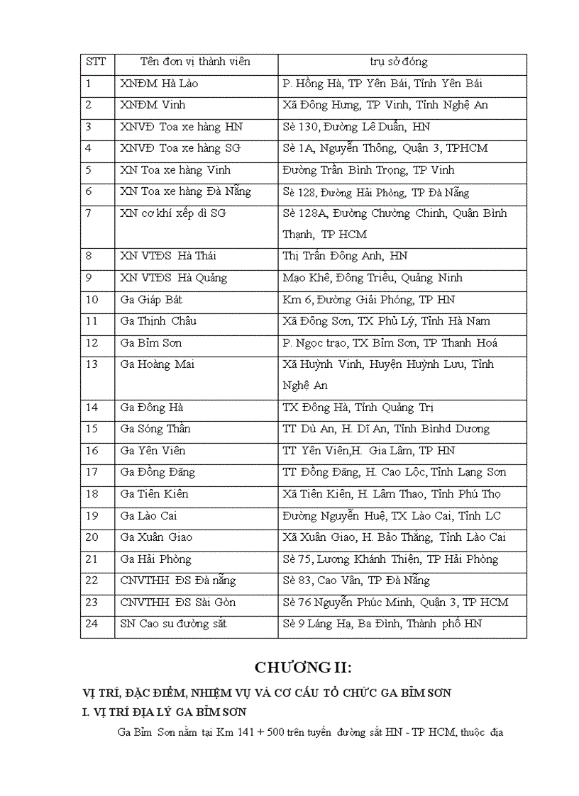 image for page vị trí đặc điểm nhiệm vụ và cơ cấu tổ chức ga bỉm sơn 1