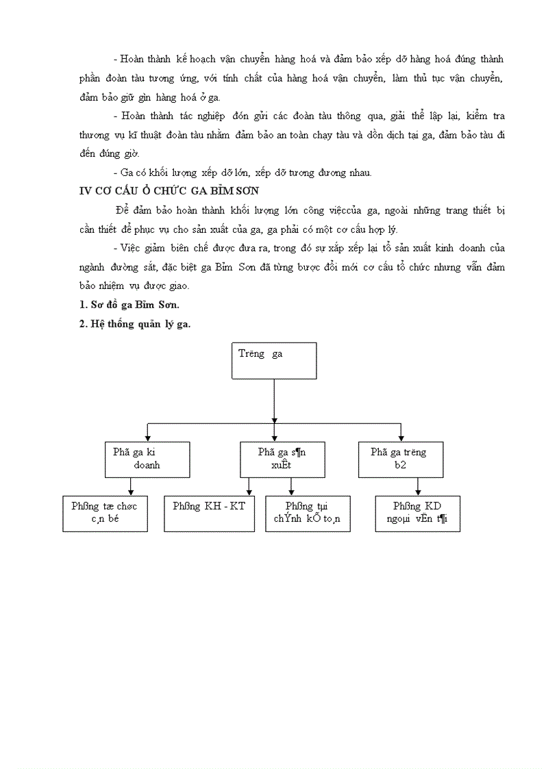 image for page vị trí đặc điểm nhiệm vụ và cơ cấu tổ chức ga bỉm sơn 1