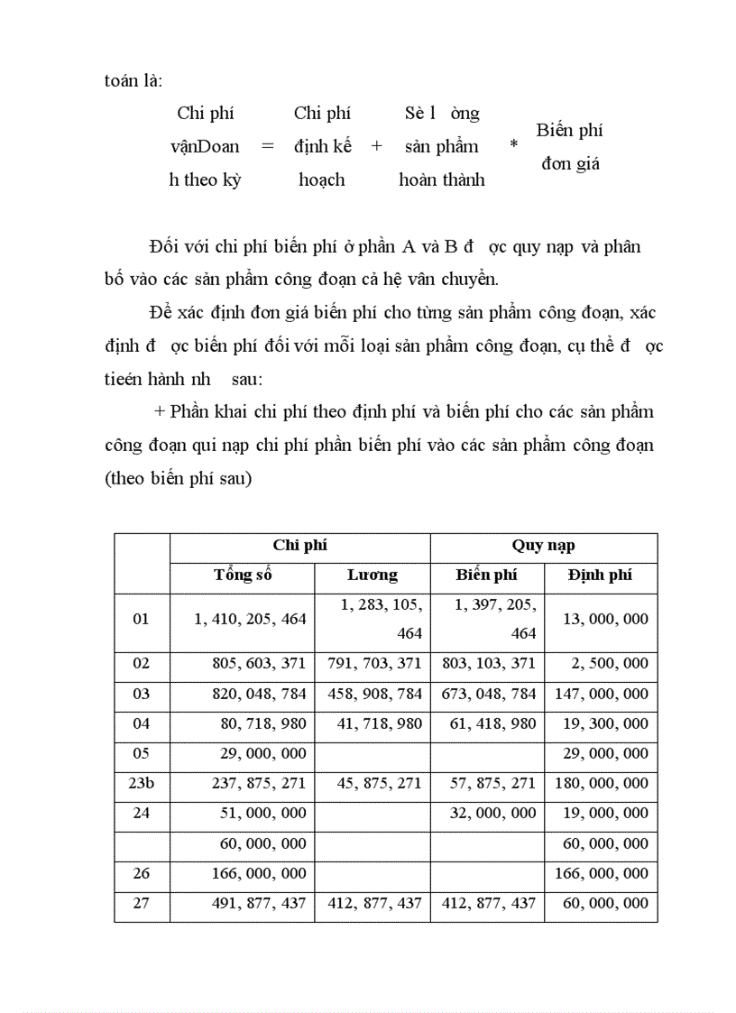 image for page vị trí đặc điểm nhiệm vụ và cơ cấu tổ chức ga bỉm sơn 1