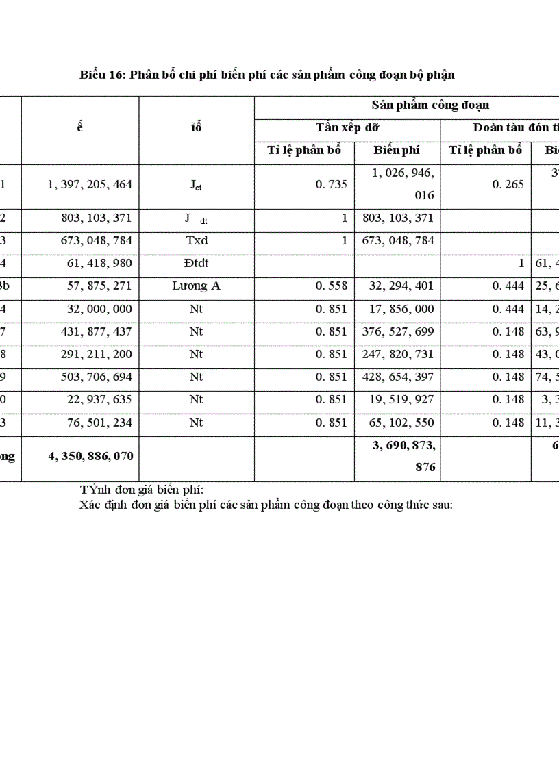 image for page vị trí đặc điểm nhiệm vụ và cơ cấu tổ chức ga bỉm sơn 1