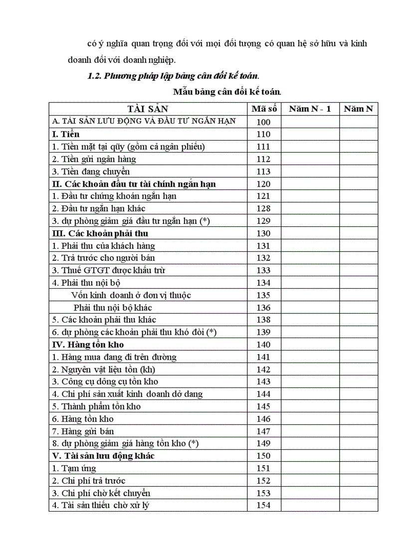 image for page Công tác huy động và sử dụng vốn ở Công ty cơ khí ô tô 1 5