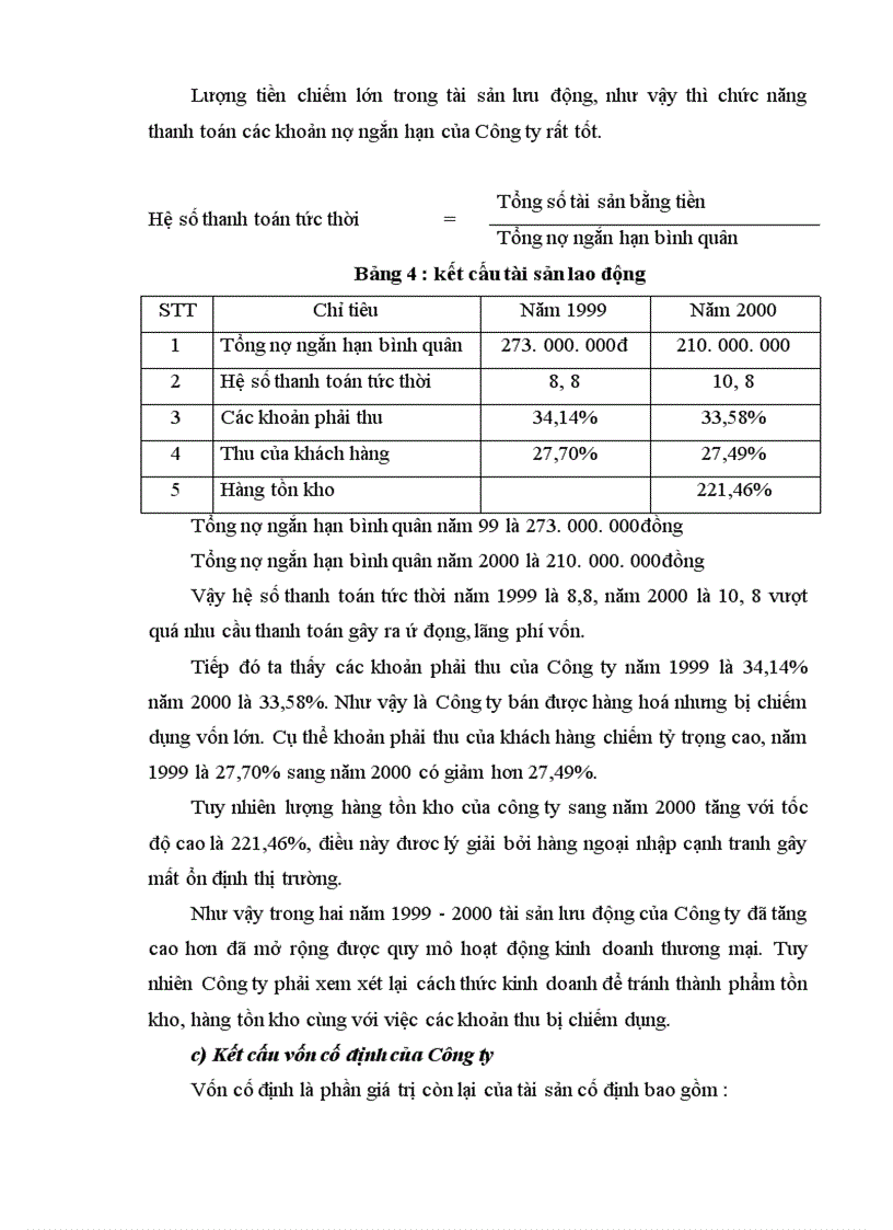 image for page Công tác huy động và sử dụng vốn ở Công ty cơ khí ô tô 1 5