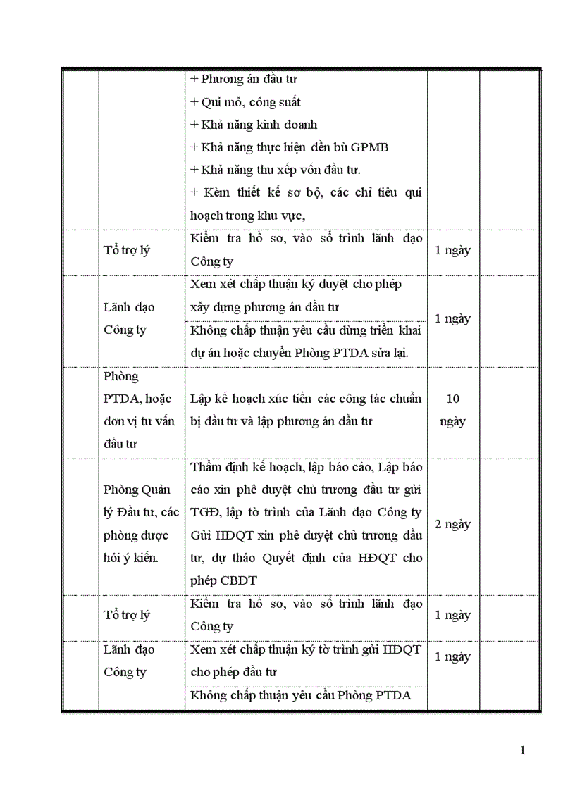 image for page Thực trạng công tác lập dự án tại công ty cổ phần đầu tư và thương mại thủ đô