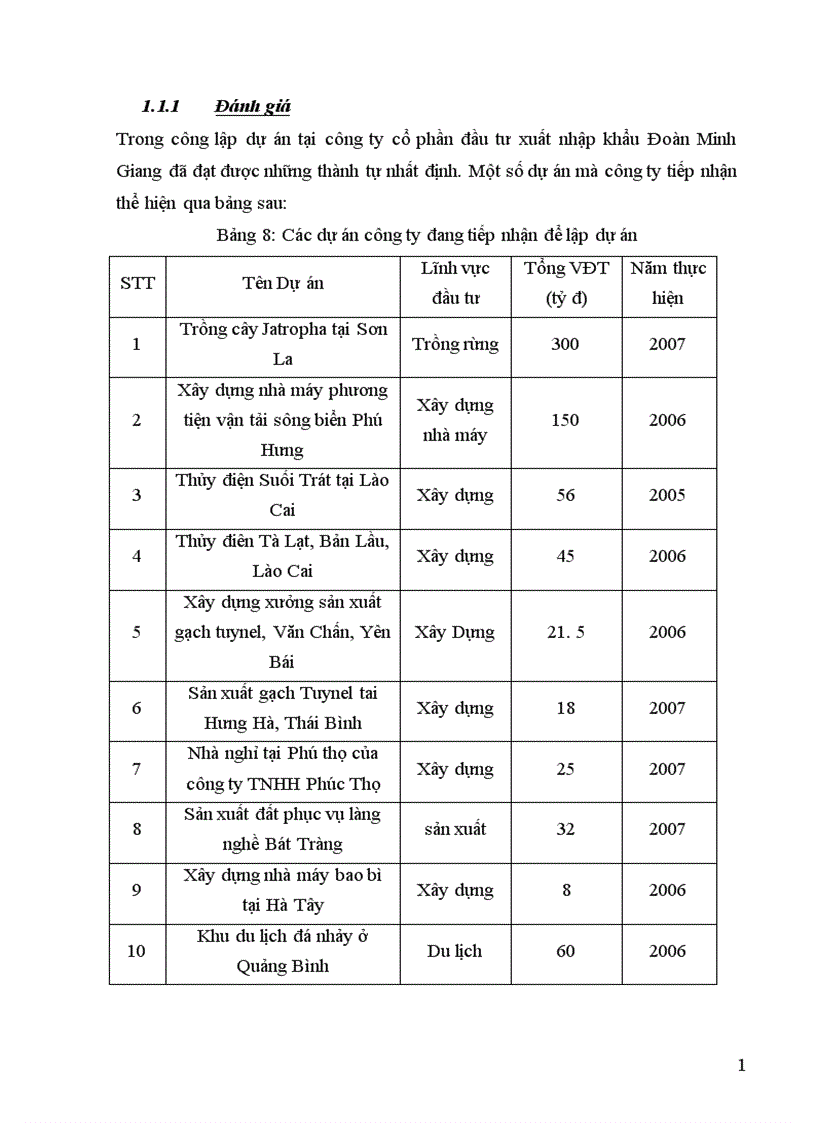 image for page Thực trạng công tác lập dự án tại công ty cổ phần đầu tư và thương mại thủ đô