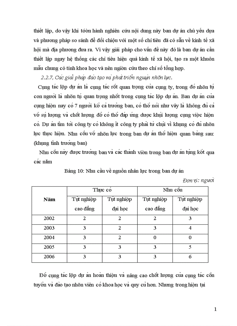 image for page Thực trạng công tác lập dự án tại công ty cổ phần đầu tư và thương mại thủ đô