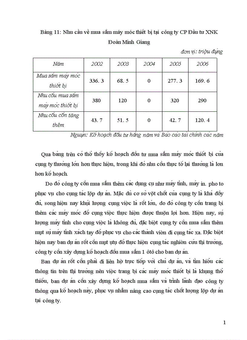 image for page Thực trạng công tác lập dự án tại công ty cổ phần đầu tư và thương mại thủ đô